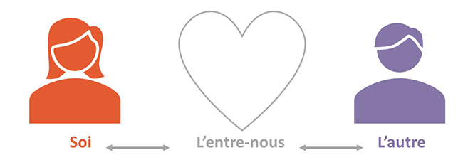 entre-nous