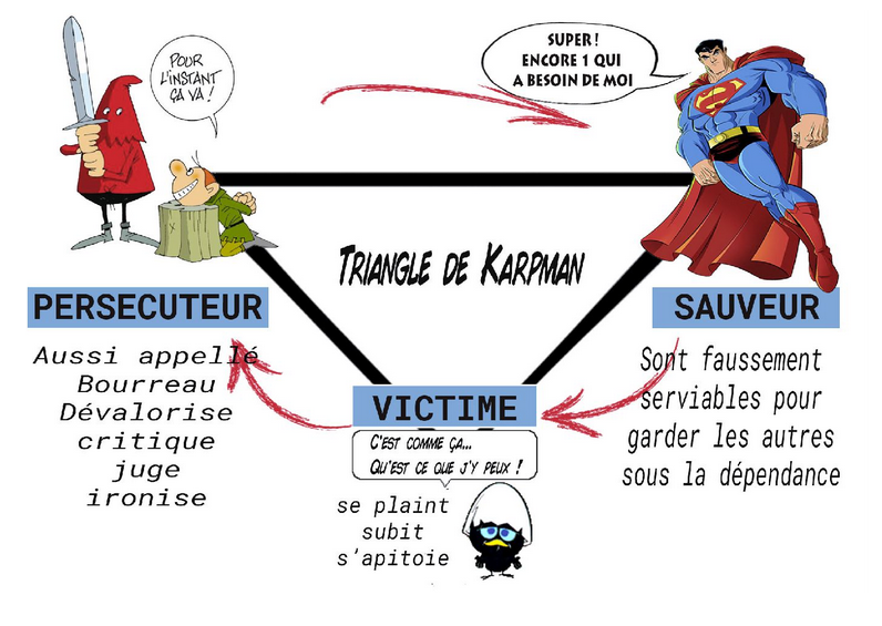 illustration triangle de Karpamn